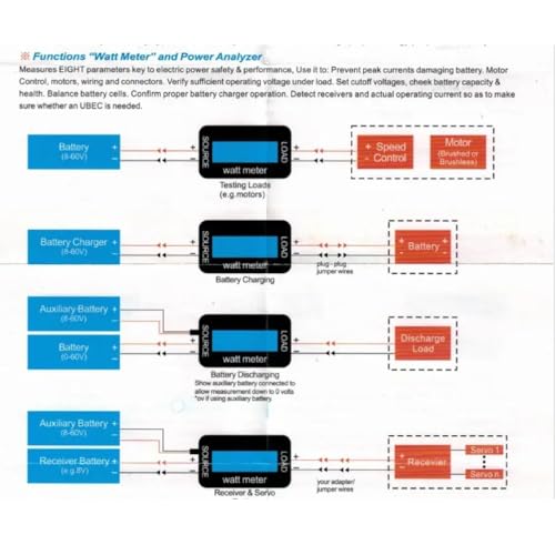 Image of xcluma RC 150A High Precision Battery Watt Meter Current Meter Power Analyser Backlight LCD, Black