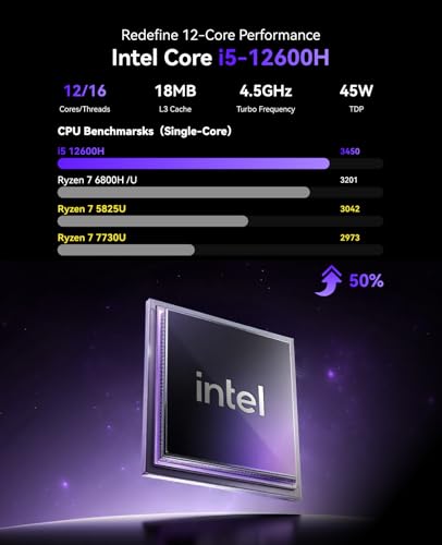 Image of KAMRUI P2 Mini Gaming pc, Core i5-12600H (Beat 12450H up to 4.5 GHz) Mini Computers, 16GB DDR4 512GB SSD Mini PC, Small Pc Support 4K Triple Display,WiFi6 /BT5.2 for Home /Office /Business