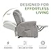Elite Care Hainworth fabric Dual motor riser recliner electric chair with heat and massage - Choice of Colours (Grey)