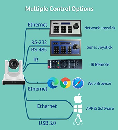 Portable PTZ conference camera system System product image