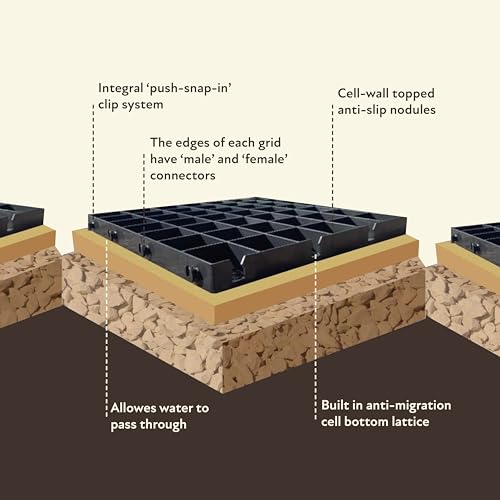 ECODECK Gravel Grids for Driveway X16 (4m²) | Heavy-Duty Plastic Shed Base Gravel Grid for Driveways, Parking & Paths | Made in UK | Eco-Friendly, Permeable Shed Base & Ground Stability Gravel Grids
