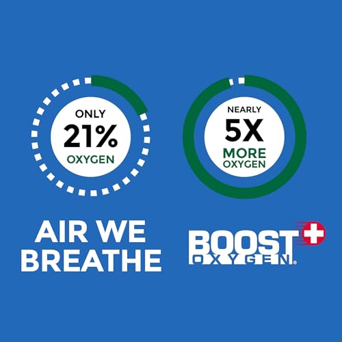 Boost Oxygen Medium Natural 5L Canister | Respiratory Support for Aerobic Recovery, Altitude, Performance & Health (5 Pack)