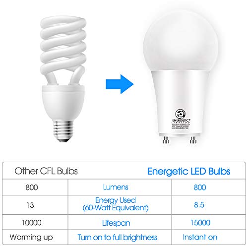 Energetic Led Gu24 Light Bulbs, A19 Shape, 60 Watt Equivalent (8.5W), 2700K Soft White, 800 Lumens, Non-Dimmable, 2 Prong Twist And Lock Base, Ul Listed, 4 Pack #TOP3