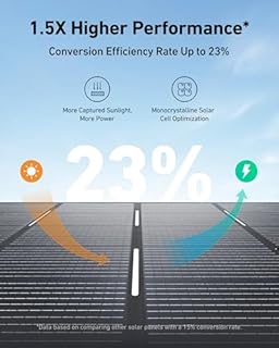 Anker SOLIX PS400 Solar Panel with Adjustable Kickstand, 400W Foldable Portable Solar Charger, IP67 Waterproof, Smart Sunlight Alignment, for Camping, RVs, and Blackouts