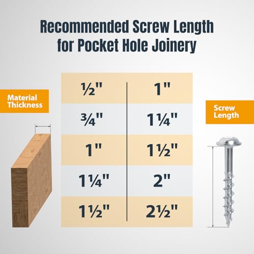 Image of POWERTEC 100 PK Pocket Hole Screws, Maxi-Loc Head, #2 Square Drive, 2 inch Coarse Thread for Pocket Hole Jig, Heavy-Duty Furniture, Workbenches, Table Legs & Framing (72265)
