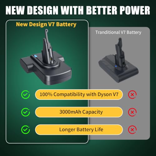 Image of 21.6V 8000mAh Dyson V7 Replacement Battery for SV11 Cordless Vacuum