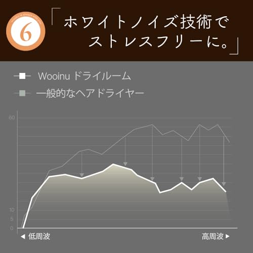 wooinu ペットドライルーム 中型用 DR-300PRO-WH の商品画像 6