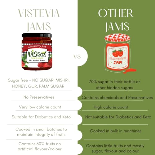 Vistevia Sugar Free Mixed Fruit Jam & Strawberry Jam, Diabetic and Keto Friendly - Sweetened Naturally with Stevia, More Than 60% Fruit Content - Tastes Delicious - Pack of 2 (220 * 2 GM)…