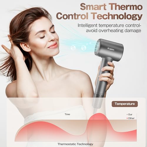 Image of Labiim Hair Dryer, High-Speed Ionic Blow Dryer 110,000 RPM Brushless Motor for Fast Drying, 200M Ions Frizz & Thermo-Control HairDryer with Magnetic Nozzle, Quiet Compact for Home Travel, Gray