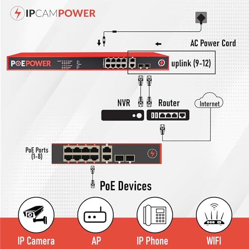 Image of 8 Port Unmanaged 802.3bt POE++ Extreme Power Gigabit POE Switch, Full 90 Watts on Each Port, 770 Total Watts Budget, 4 Additional Ethernet & SFP Uplinks, 10 /100 /1000, UL Listed TAA Compliant