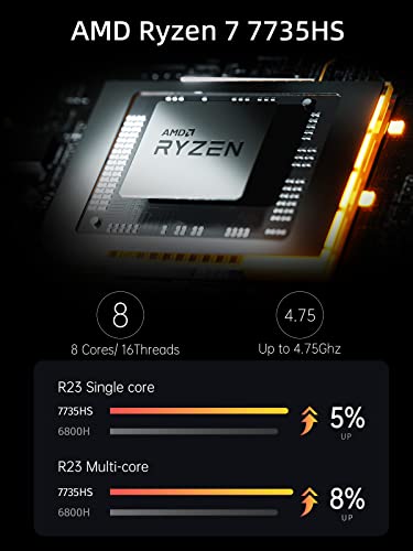Image of MINISFORUM Venus Series UM773 Lite Mini PC AMD Ryzen 7 7735HS, up to 4.75GHz 32GB DDR5 1TB PCIe4.0 SSD AMD Radeon 680M Mini Computer, 2 x HDMI,1x USB4,5X USB Ports,WiFi 6,BT5. 2