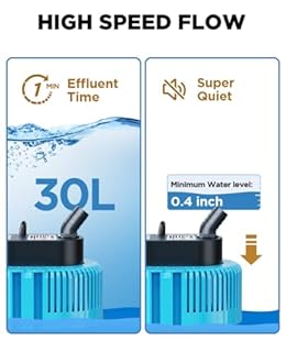 Lnicez Pool Cover Pump 850GPH Pond Pump, Low Investment & Same Performance, Sump Pump Submersible Water Pump for Pool Draining, Above Ground Pool Pump for Pool Cover, Pond, 3 Adapters Without Hose