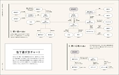 包丁の選び方｜三徳・牛刀から出刃・柳刃まで用途別に比較 [2026年版] 追加カット 4