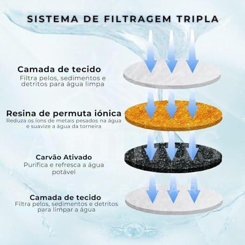 Kit 4 Refil Filtro Bebedouro Fonte De Água Pet Cães Gatos