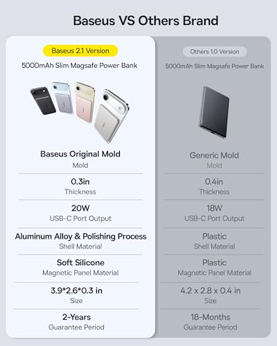 Image of Baseus Picogo Power Bank, 0.3 inch Ultra Slim 5000mAh MagSafe Battery Pack, Upgraded CCC Certified and Polished Alloy Magnetic Portable Charger, Wireless Charger for iPhone 17 /16 /15 /14 /13 /12