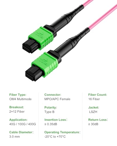Image of OM4 MPO Breakout Cable, 16F APC to 2 x 12F APC, Type B, 10 m | LSZH jacket, 40G /100G /400G, Individually Tested, QSFP-DD /QSFP28, data center parallel optics