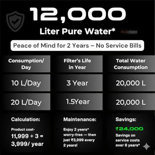 Image of AquaXpure Water Purifier RO+UV+UF with Copper & Zinc | 12L Storage Tank & TDS with Taste Controller | 2 Years warrenty with Free Installation. (AI Black)