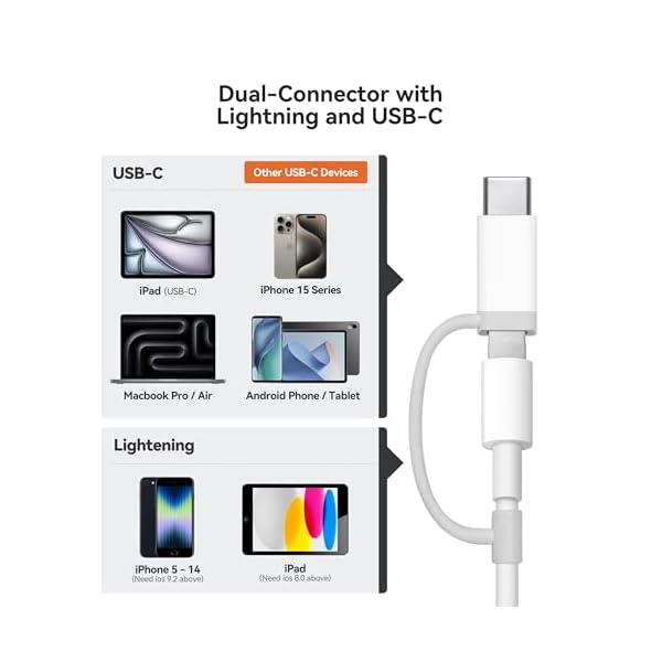 SD Card Reader for iPhone iPad Built-in Dual Lightning & USB-C Connector Card Adapter with SD MicroSD USB-A 3 Slots Trail Camera Memory Card Viewer, Portable No App Required Plug and Play - Image 6