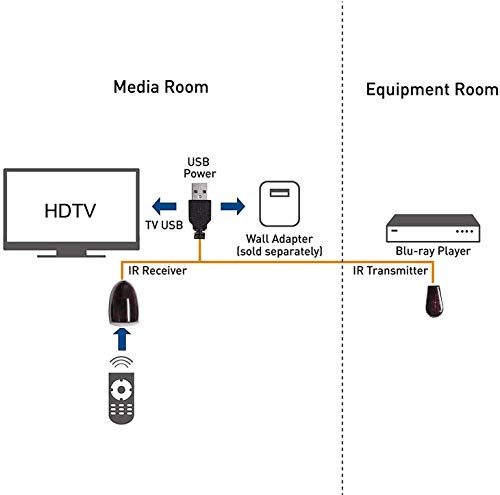 Usb Ir Repeater - Infrared Remote Control Extender Repeater With 1 Emitters, 2 Emitters, 4 Emitters (3M/ 10 Ft) #TOP3