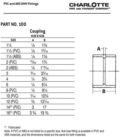 CHARLOTTE PIPE 1 1/2 DWV COUPLING DWV (DRAIN, WASTE AND VENT) (1 Unit Piece)