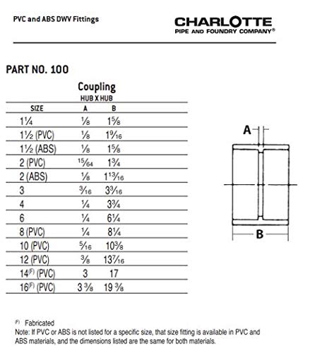 Charlotte Pipe 3 Dwv Coupling Dwv (Drain, Waste And Vent) (1 Unit Piece) #TOP5