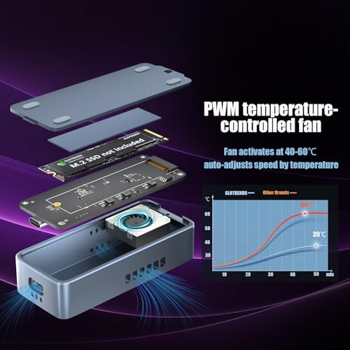 GLOTRENDS EM6007 Enclosure para M.2 NVMe SSD 40Gbps miniatura 6