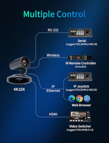Multi Room professional 4K cinema camera Kit product image