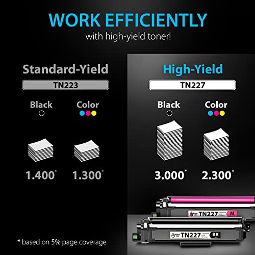 Smart Ink TN223TN2274PACK Compatible High Yield Toner Cartridge Replacement thumb #3