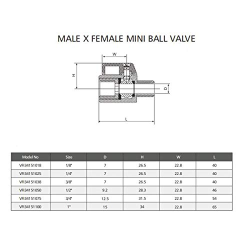 Qiimii 3/8" Mini Ball Valve Npt Fxm Thread With Stainless Handle Ss304 Pn63 (3/8 Inch) #TOP6