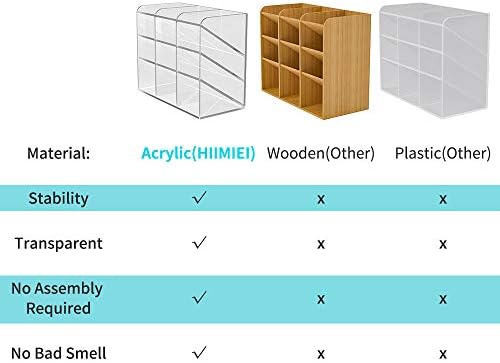 HIIMIEI Acrylic Desk Pen Organiser Multi-Functional Drawer Stationery Desktop Storage Box Desk Tidy Pen Holder for Home, Office and School