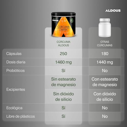 Miniatura 2 de 250 Cápsulas Probióticos Bio Cúrcuma Con Jengibre Y Pimienta Negra - 1460mg - Con Curcumina Y Piperina - Antiinflamatorio Natural - Fórmula Avanzada - Certificación Ecológica