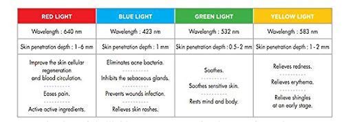 Aravli Omega Light PDT Photon Therapy Device for Wrinkle Whitening Pigmentation Removal Beauty Tool For Women - Image 5