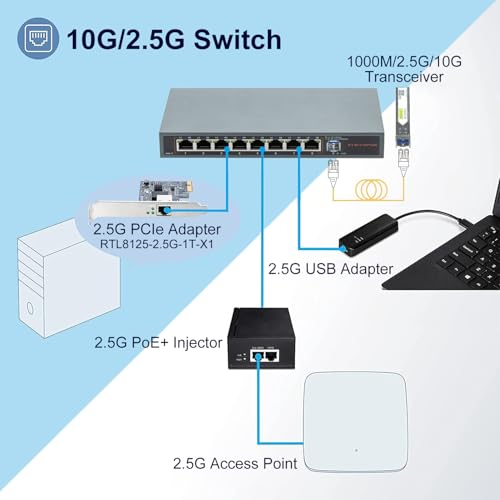 Image of 2.5G /10G Switch (8 x 2.5G RJ45 + 10G SFP+), Unmanaged, Supports 10 /100 /1000 /2500 Base-T