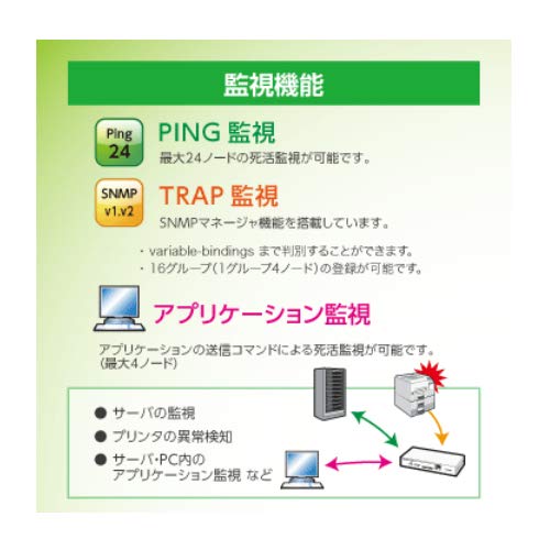 Diagram illustrating PING, TRAP, and Application monitoring functions