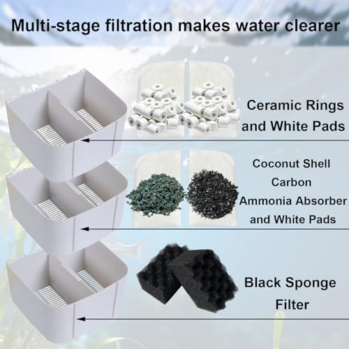 Image of 44-Piece Aquarium Maintenance Media Kits Replacement for Fluval 306 /307 Performance Canister Filter - Includes Carbon, Ammonia-Absorbing Pad, Sponges(2 Sets)