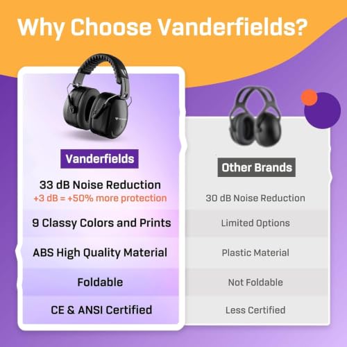 Miniatura 6 de Vanderfields Auriculares Con Cancelación De Ruido Prémium Protección Auditiva Con Reducción De Sonido De Amplio Espectro De 36 Db A 2000 Hz - Adultos Y Adolescentes - Negro Medianoche