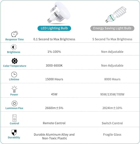 Comparativas de Iluminación de estudio ajustable los mejores 5. 44 Imagen adicional