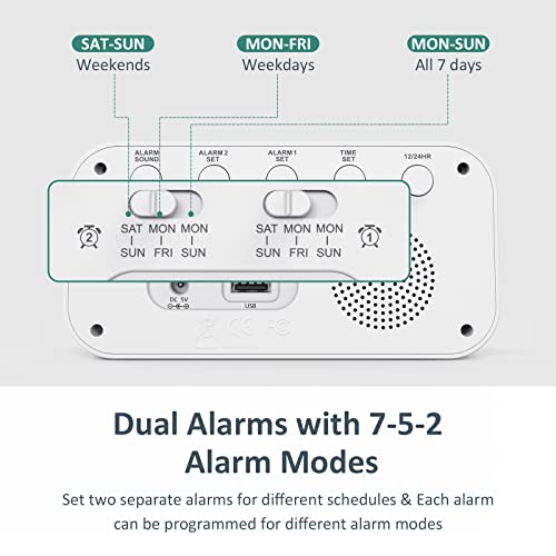 Odokee UE218-WHITE Digital Dual Alarm Clock For Bedroom, Easy To Set, 0-100% Dimmer, Usb Charger, 5 Sound Adjustable Volume, Weekday/Weekend Mode, Snooze, 12/24Hr, Battery Backup, Compact Clock For Bedside thumb #2