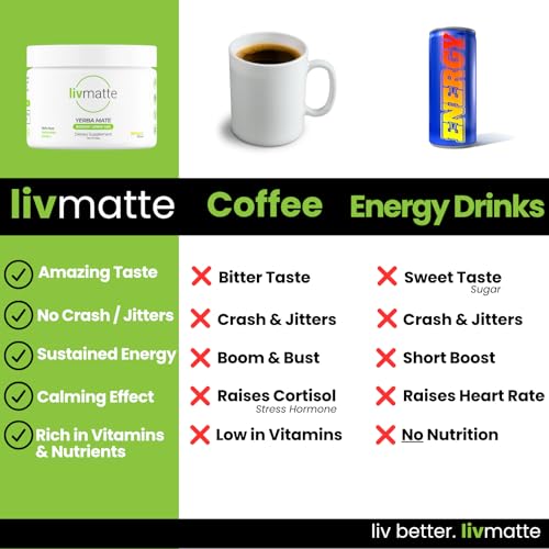 LivMatte Yerba Mate Instant Tea Powder-Natural Caffeine Flavored Drink Mix, Sugar-Free, Clean Energy, Mental Focus + Wellness Support I 30 Servings (Lemon) | Natural, Flavored, Plant Extract, Caffeine Alternative