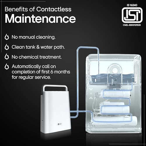 Product Variant View