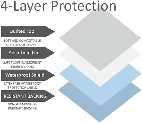 Xxl Washable Reusable Underpads 36"X72" Waterproof Absorbent Incontinence Bed Pad [2 Pack] Extra Large Underpad With Heavy 4-Layer Protection For Beds Sofa And Mattress - Pads For Seniors Kids & Pets #TOP2