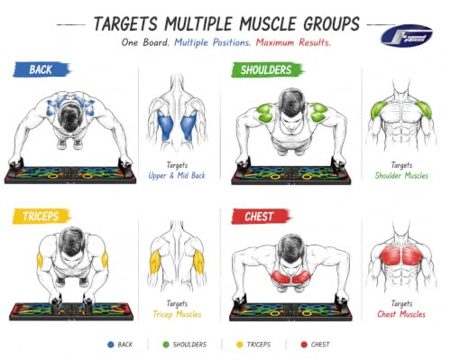 Image of Foldable Push-Up Trainer Board | Multi-Position Push Up Board with Color-Coded Muscle Target System | Portable Home Gym Fitness Equipment with Handles