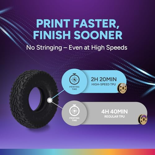 Image of OVERTURE High Speed TPU, 95A Flexible Filament 1.75mm, 1kg Black | High Elasticity & Durability Filament, 1kg Spool (2.2lbs) Cardboard Spool, Fit Most FDM Printer (Black)