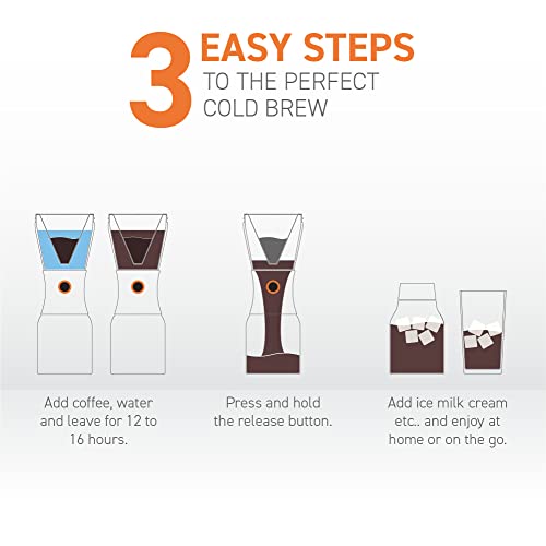 asobu Cold Brew Coffee Maker, Award-Winning 40oz Insulated Cold Brew Brewer with Portable Stainless Steel Carafe – No.1 Europe Coffee Fest Winner, Leakproof, BPA-Free, Keeps Cold 24H