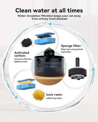 GOOSTOO Cat Fountain Filters, 6 Carbon Filters + 6 Sponge Filters, Triple Filtration, Keeps Water Fresh and Clean - Image 4