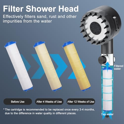 Cuteefun Soffione Doccia, Doccino per Doccia Alta