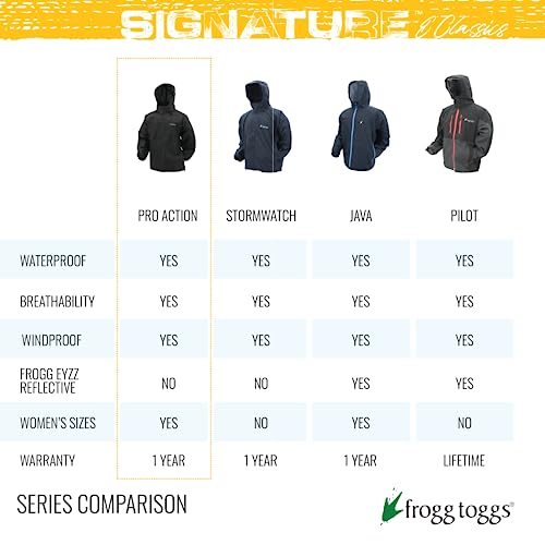 Image of Frogg Toggs Pro Action Rain Jacket