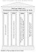 Revisiting Professional Learning Communities at Work®: Proven Insights for Sustained, Substantive School Improvement, Second Edition