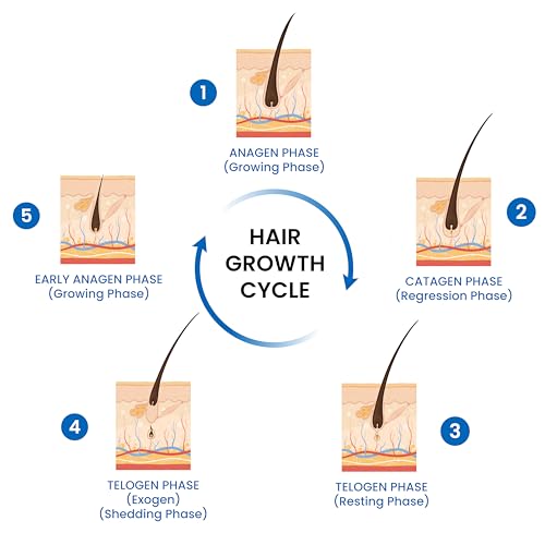 Image of TATA 1MG Minoxidil Hair Growth Topical Solution 5% | Scalp Application for Hair Growth, 60ml