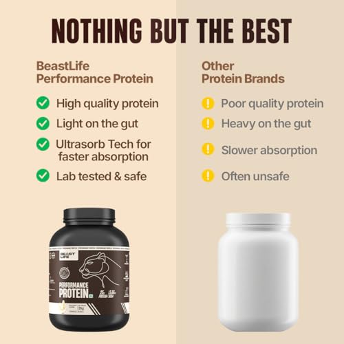 Image of BeastLife Performance Yeast Protein Powder | 25g Protein | Malai Kulfi|NABL Lab Certified | High Absorption for Muscle Growth |Smooth & Light, Easy to Digest with Ultrasorb Tech|5.64g BCAA | Best For Gut | Beta Glucan | Improves Immune Function | 2 Kg